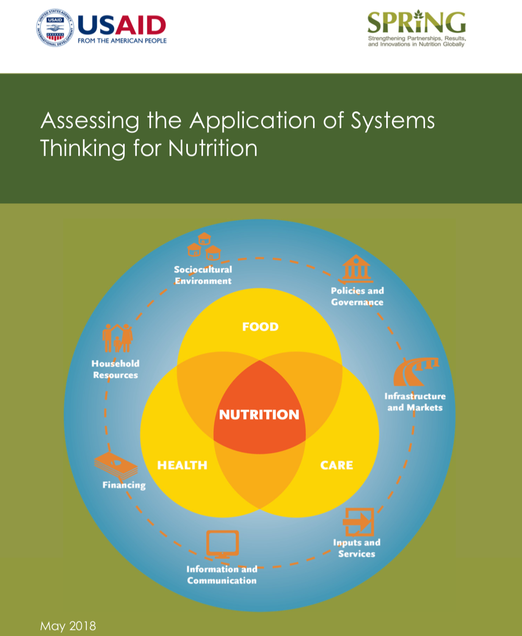 Photo: SPRING_Systems Thinking Assessment Tool _2018_cover