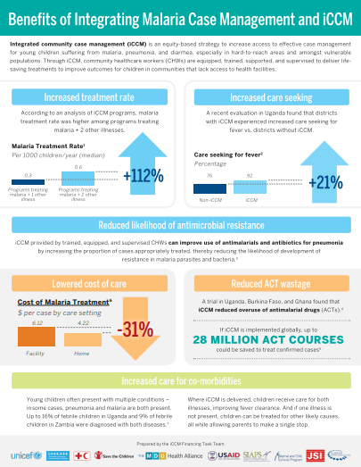 Photo of an infographic.