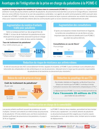 Photo of infographic in French.