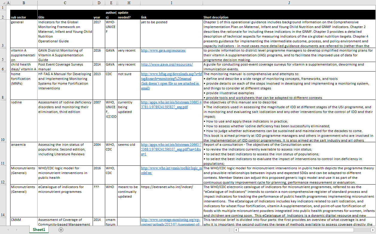 Photo of excel spreadsheet.