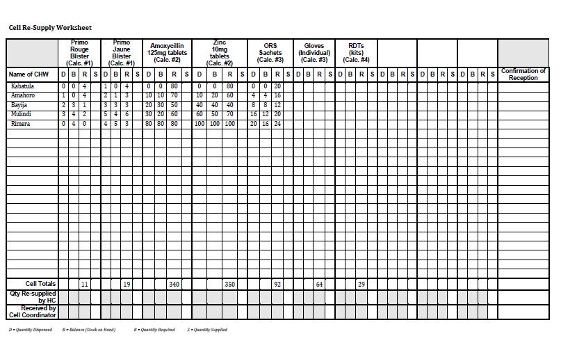 Feuille de travail, texte, anglais