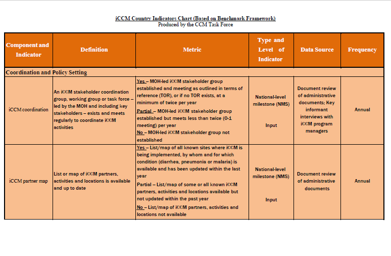 19-page document in English, text, colorful chart