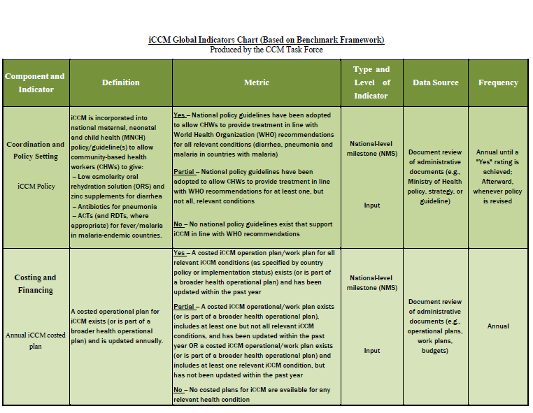 Document de 3 pages en anglais, texte, tableau coloré