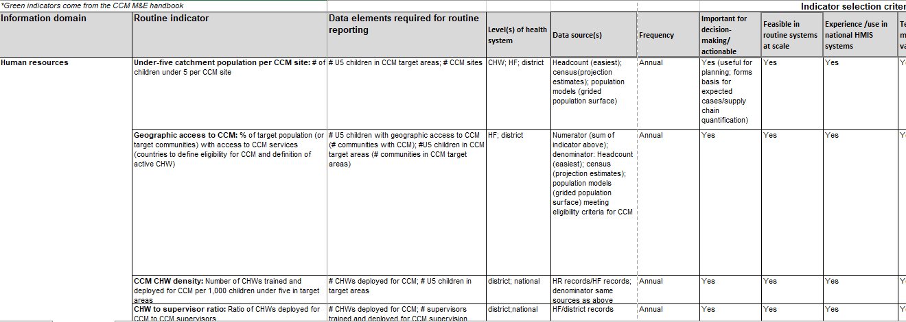 Feuille de calcul Excel