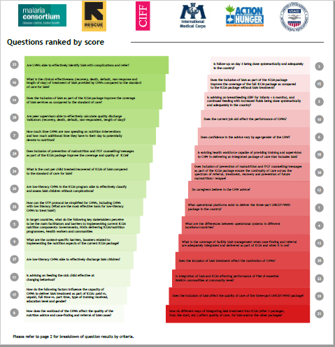 Document de deux pages en anglais, graphiques colorés