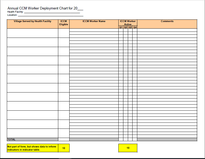 Deployment Chart