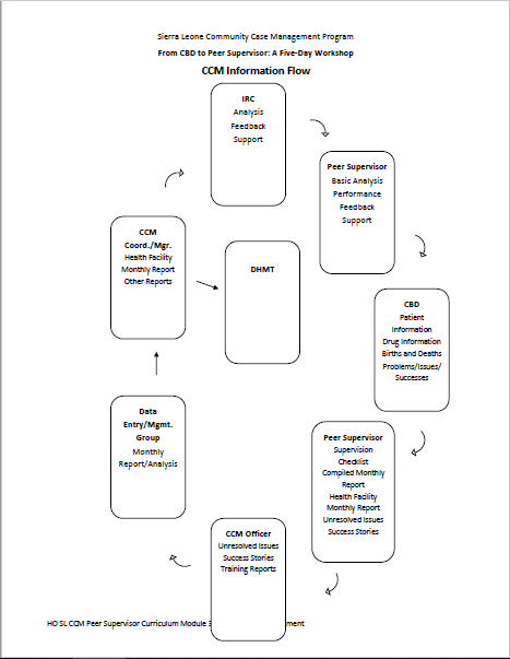 8-page document in English text, graphics