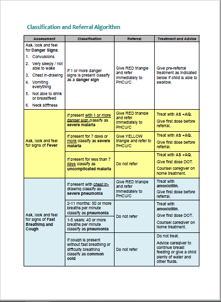 Two-page colorful document in English 