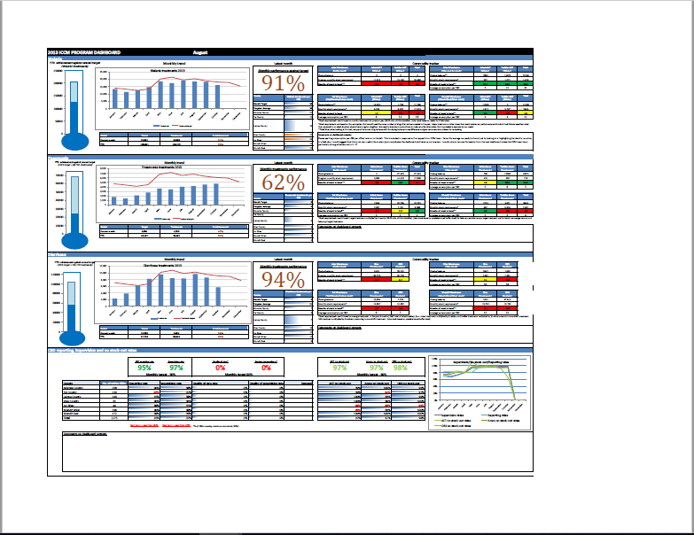 One-page document in English with colorful charts and lots of data 