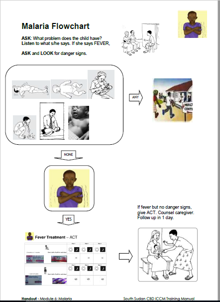 One-page document in English with images 