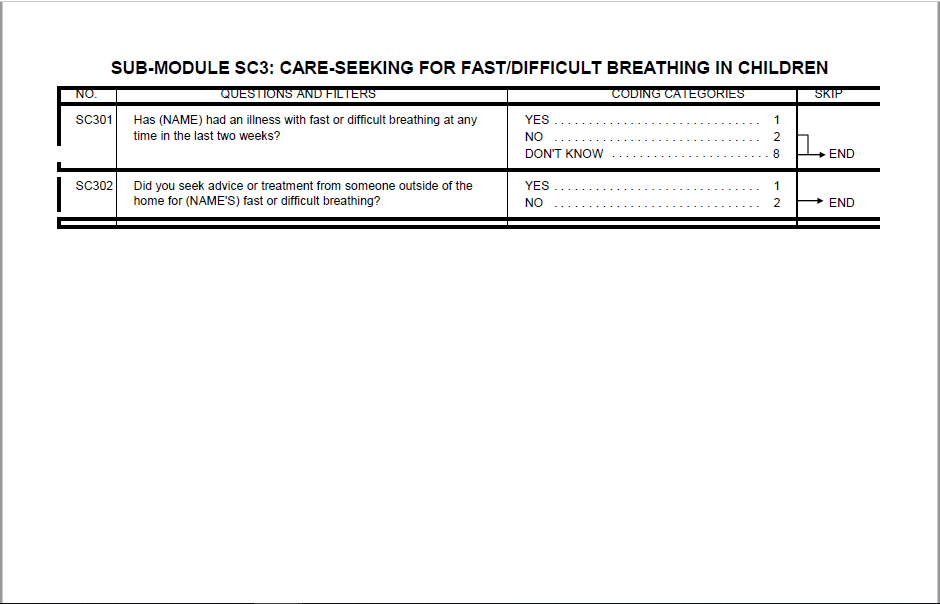 Three-page Excel spreadsheet in English text