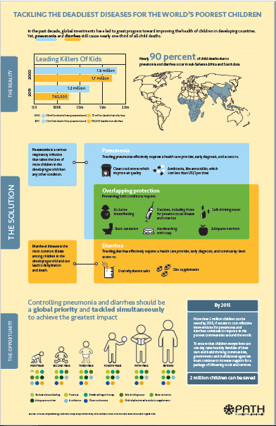 One page document in English text with colorful text, graphics, and charts 