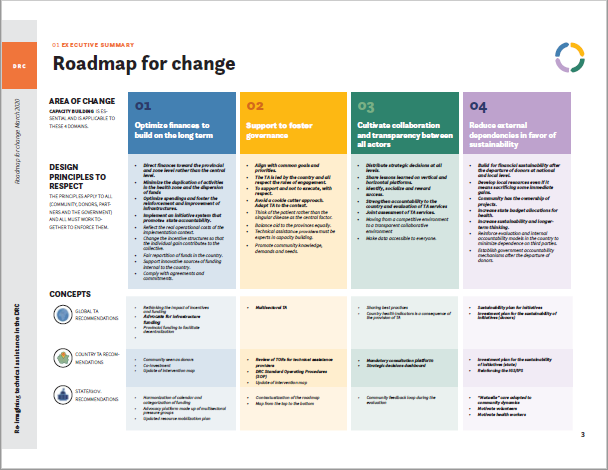 Roadmap for change cover