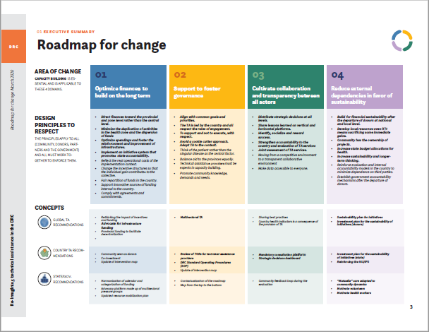 Feuille de route pour la couverture du changement