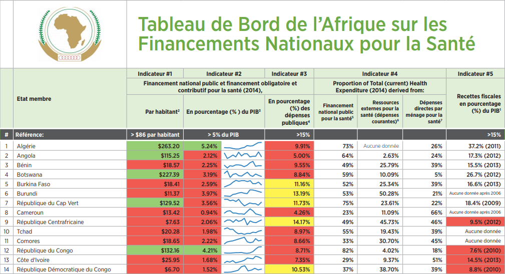 Photo du tableau de bord.