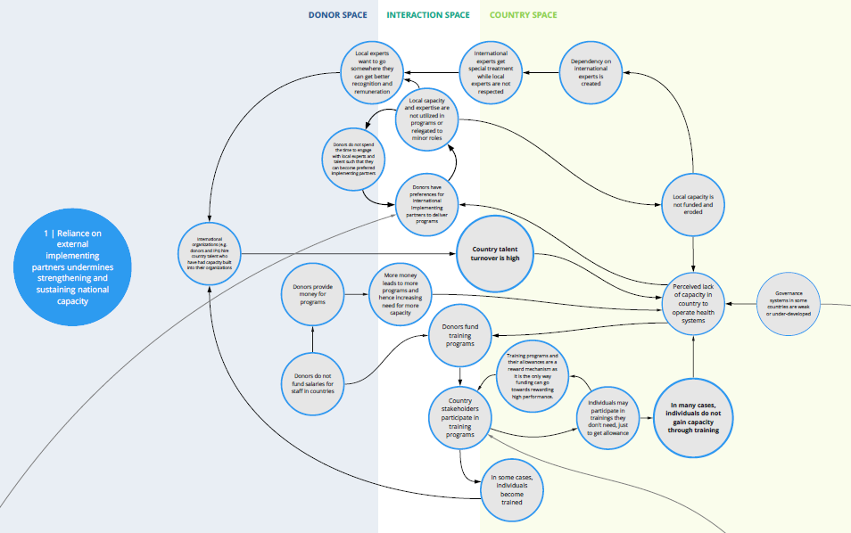 Syndrome 1 map