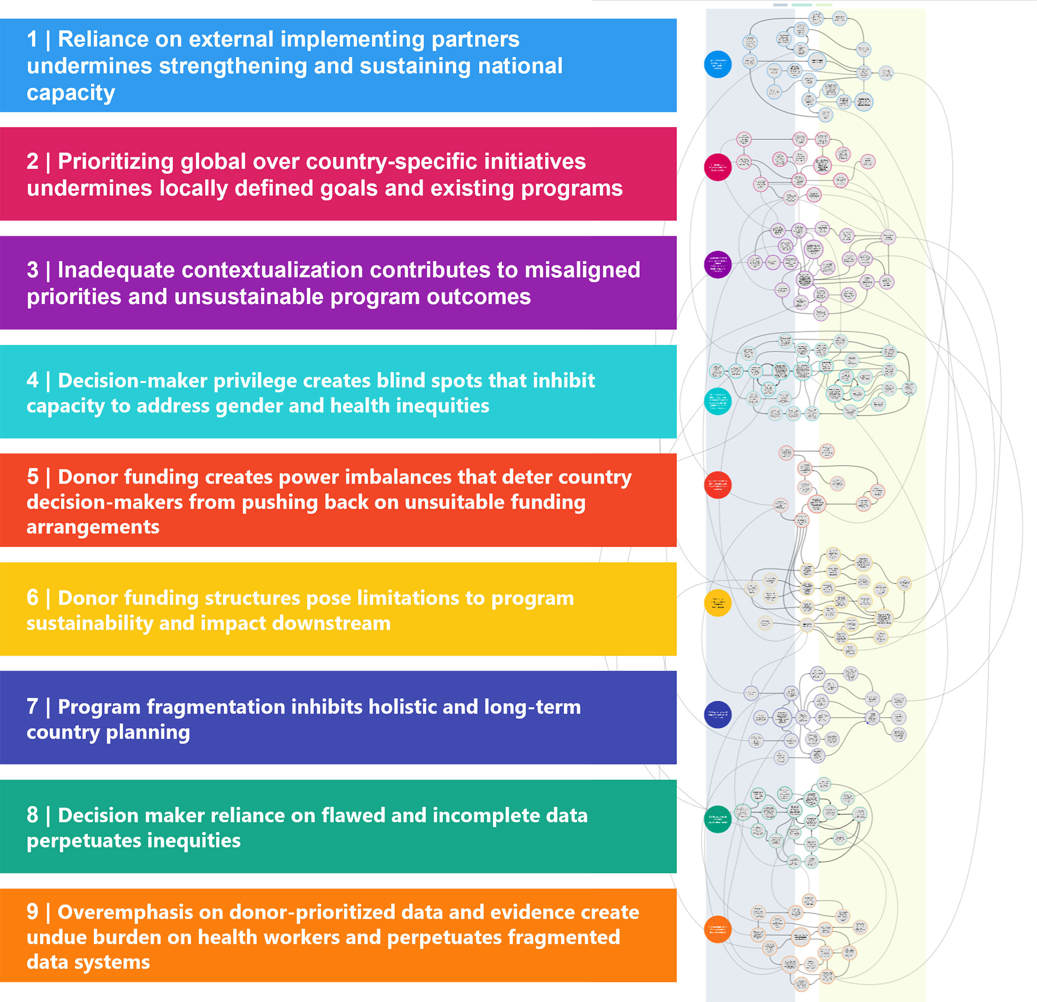 Graphic showing full syndromes map and gender syndromes map (click for more info)