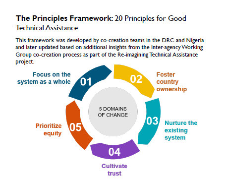 Principles framework graphic