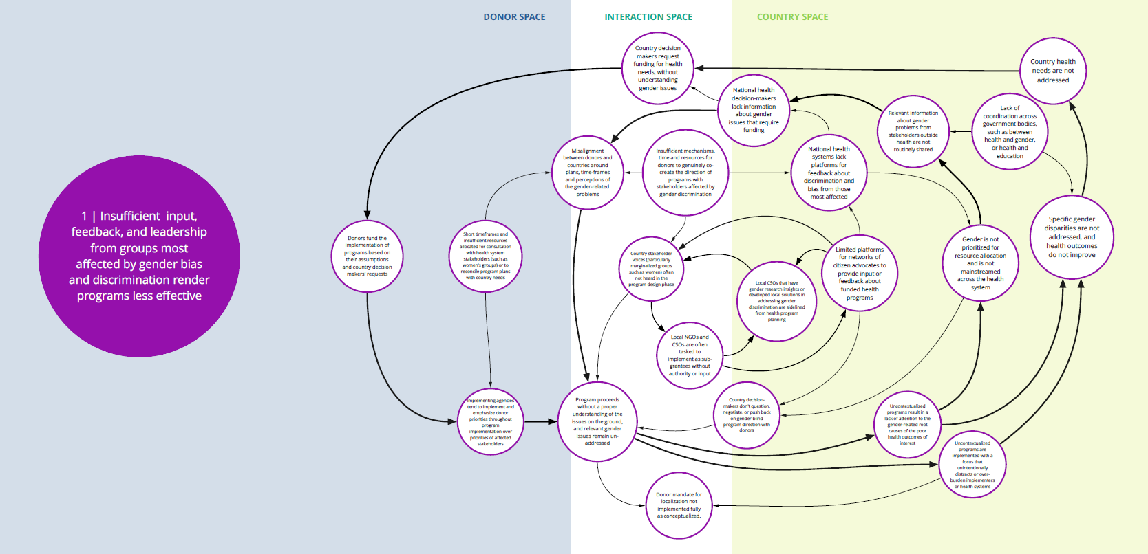 Syndrome 1 map