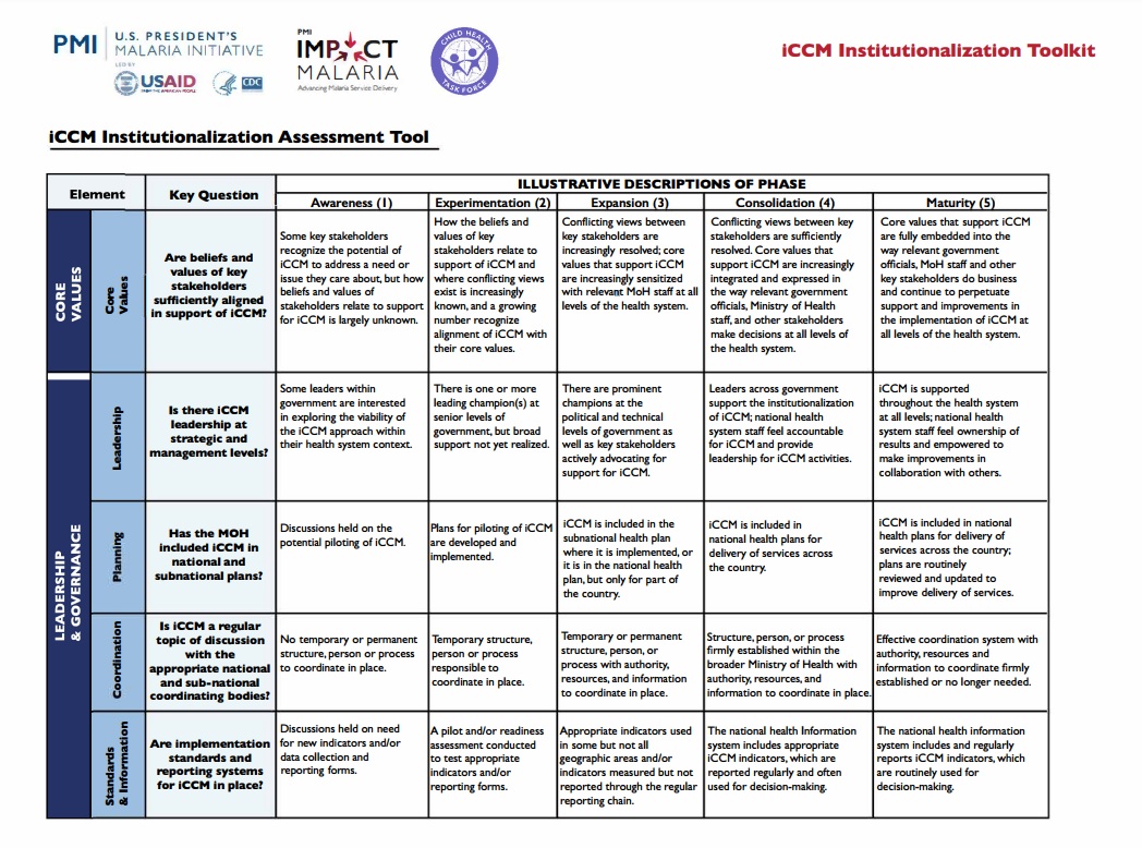 First table in tool chart