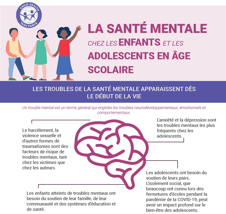 Santé mentale chez les enfants et les adolescents d'âge scolaire