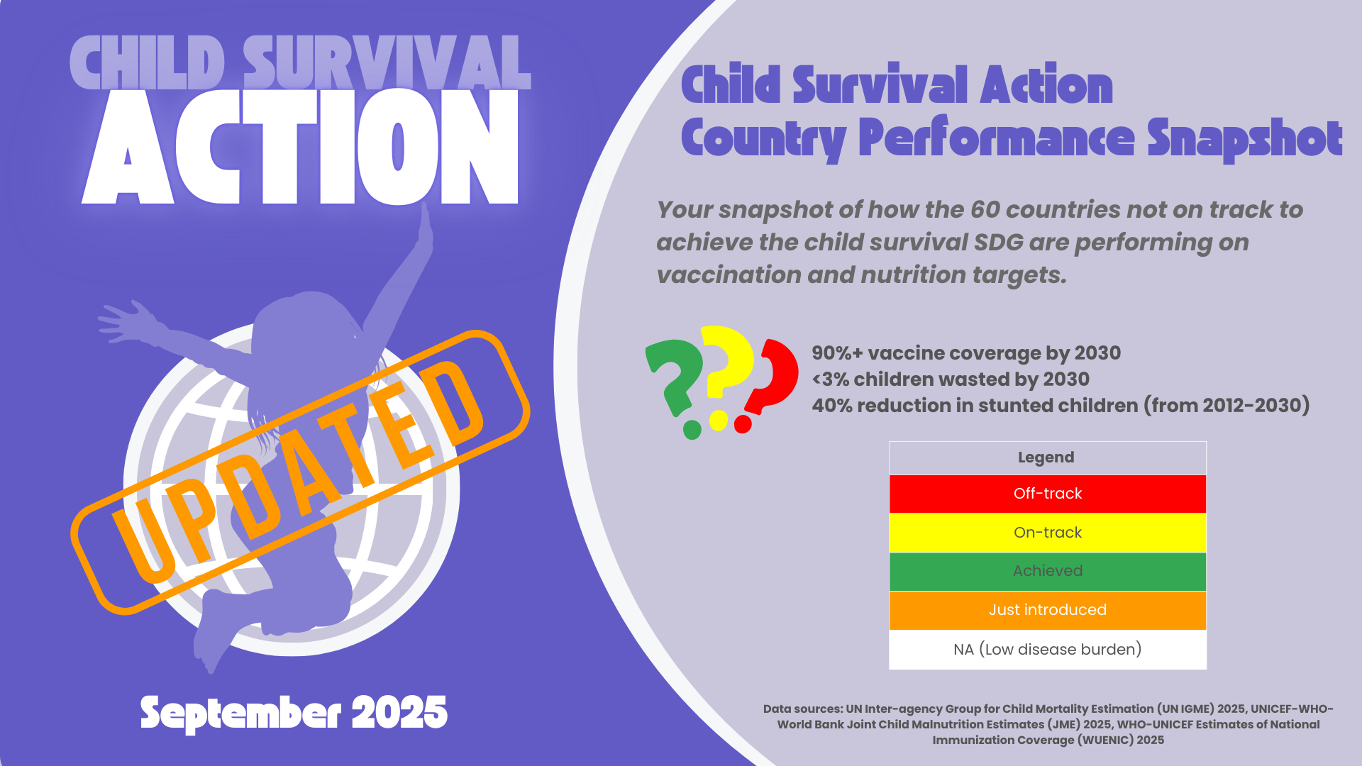 Child Survival Action, Off-track Country Performance Snapshot, September 2025