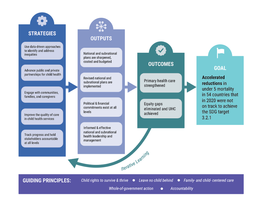 CSAP Theory of Change