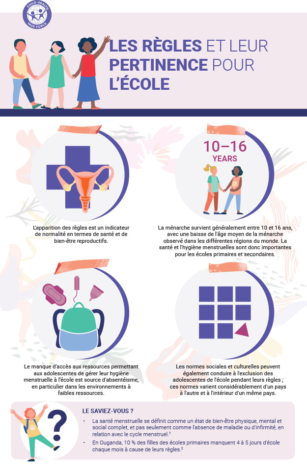 Les regles et leur pertinence pour l'ecole