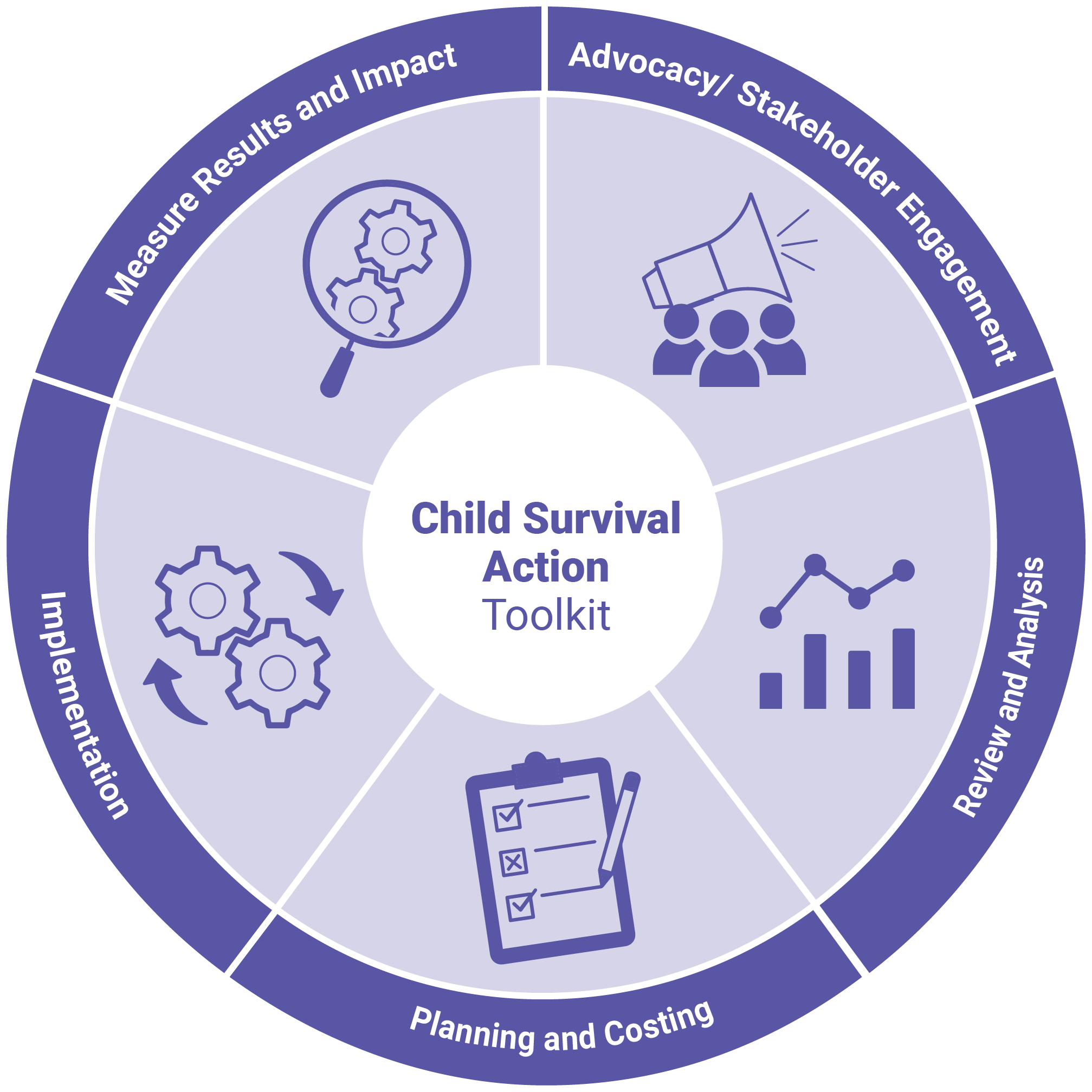 Image of the CSA Toolkit Wheel