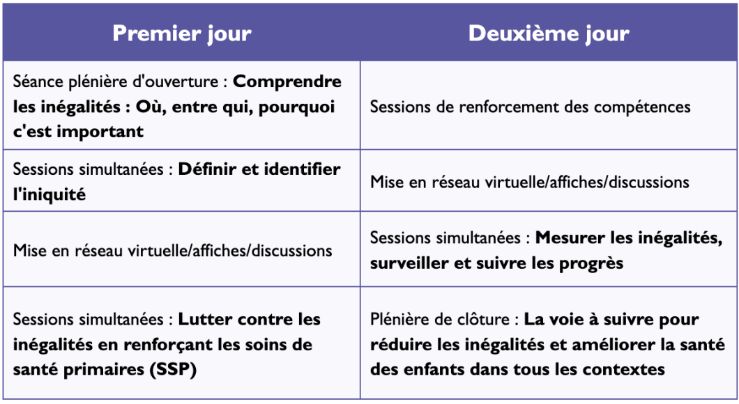 l'ordre du jour de la conference en un coup d'oeil