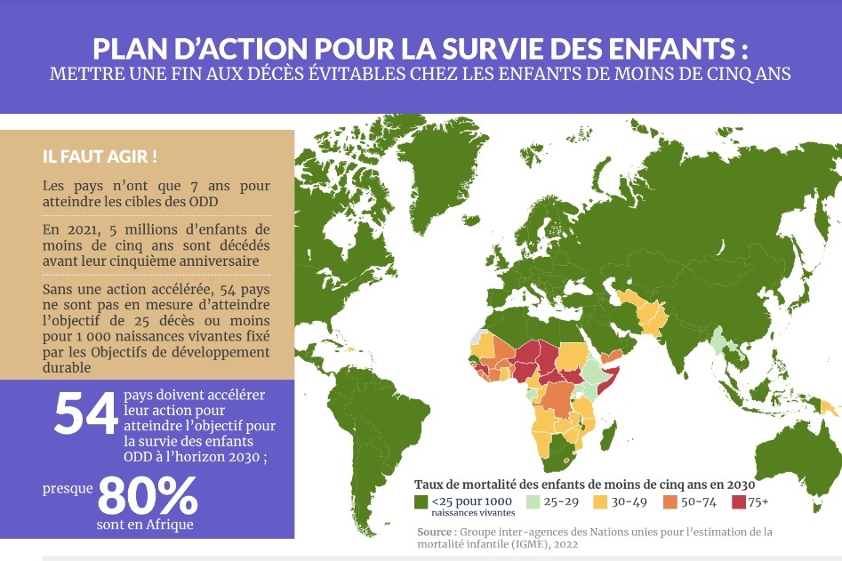 Plan d'action pour la survie des enfants