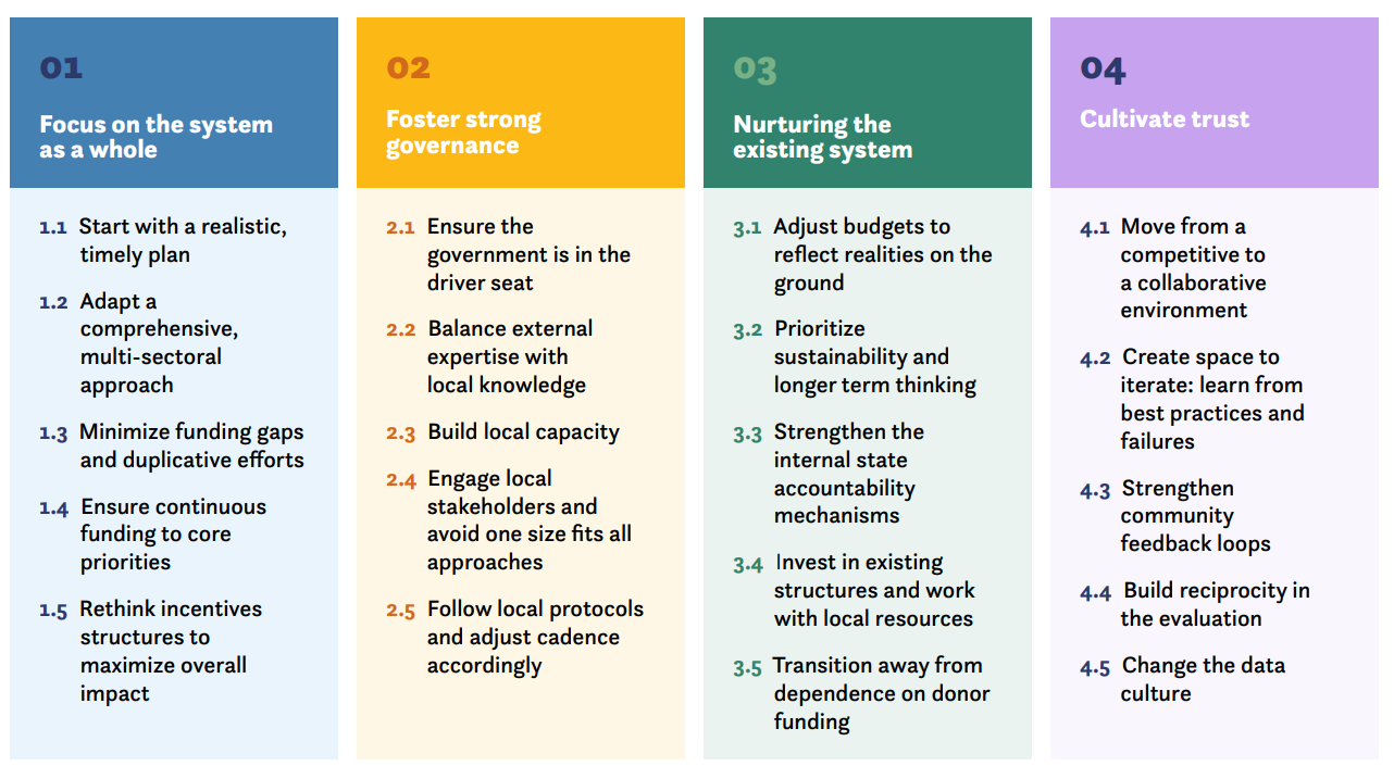 Chart of the 20 principles for good TA