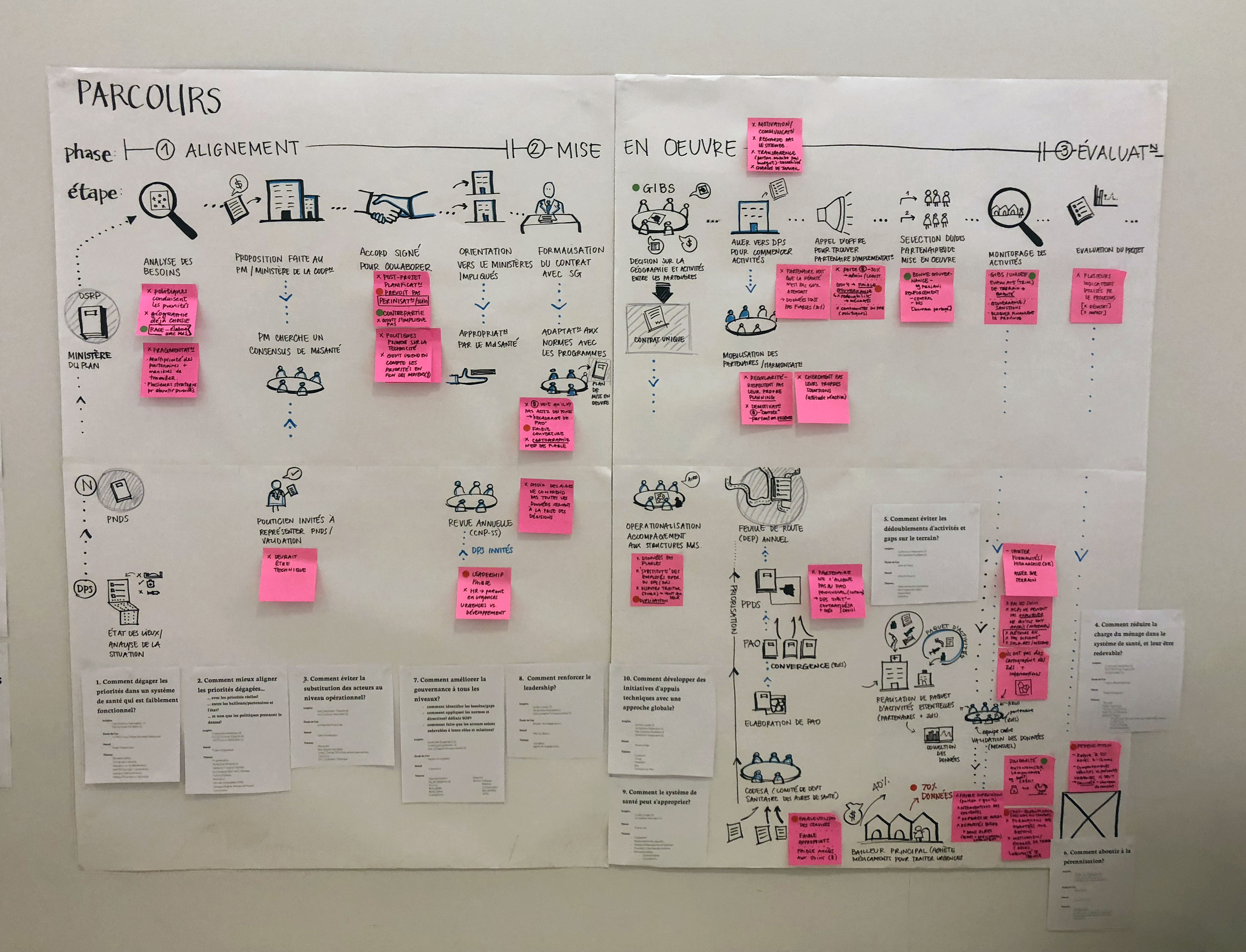 Workshop participants created journey maps.