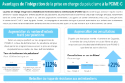 Photo of infographic in French.