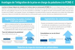 Photo of infographic in French.