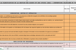 Photo d'un tableur Excel.