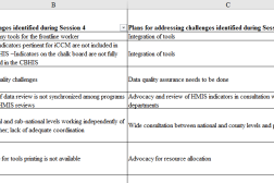 Photo of Excel table.