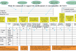 Carte de stock, française