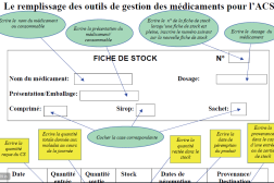 Texte français, graphique