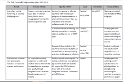 Document de trois pages en texte anglais