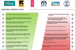 Document de deux pages en anglais, graphiques colorés