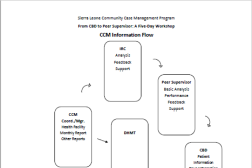 8-page document in English text, graphics