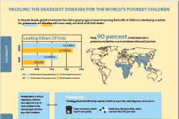 One page document in English text with colorful text, graphics, and charts 