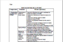 Two-page document in French 