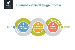 Diapositive de présentation avec un diagramme à trois cercles