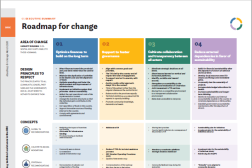 Feuille de route pour la couverture du changement