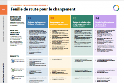 cover for the roadmap for change