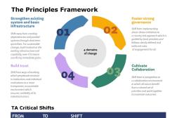 First page of critical shifts and principles graphic