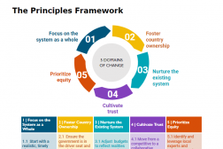 First page of principles framework: 5 domains of change and principles for capacity strengthening
