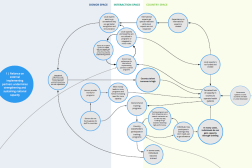 Syndrome 1 map